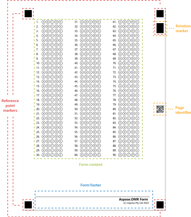 Aspose.OMR form structure