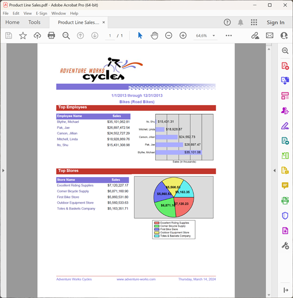 Product Line Sales report in PDF